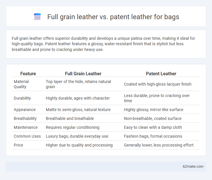 Full grain leather vs. patent leather for bags - What is The Difference?