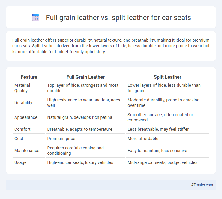 Full-grain leather vs. split leather for car seats - What is The Difference?