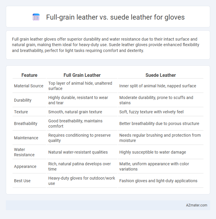 Full-grain leather vs. suede leather for gloves - What is The Difference?