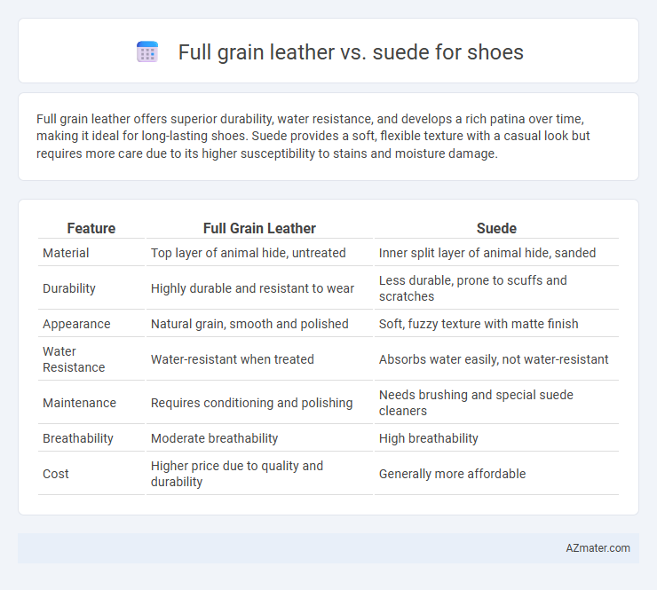 Full grain leather vs. suede for shoes - What is The Difference?