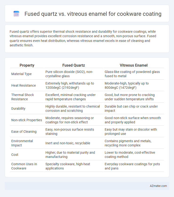 Fused quartz vs. vitreous enamel for cookware coating - What is The Difference?