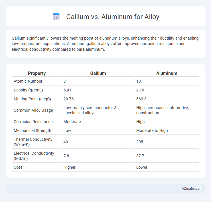 Gallium vs. Aluminum for Alloy - What is The Difference?