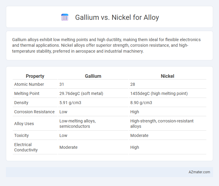 Gallium vs. Nickel for Alloy - What is The Difference?