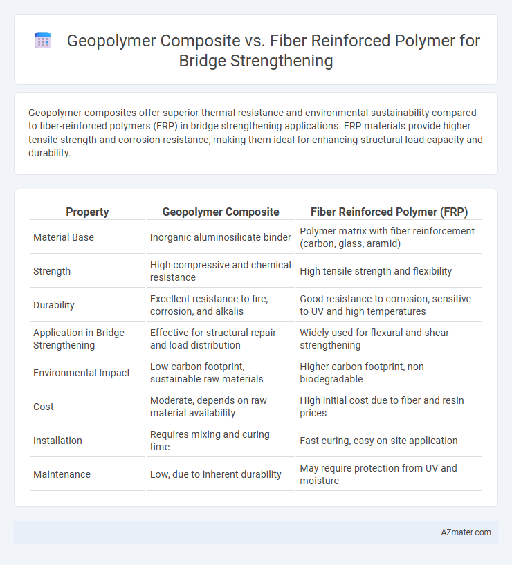 Geopolymer Composite vs. Fiber Reinforced Polymer for Bridge Strengthening - What is The Difference?