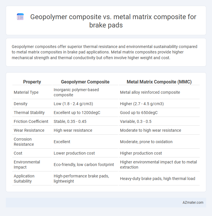 Geopolymer composite vs. metal matrix composite for brake pads - What is The Difference?