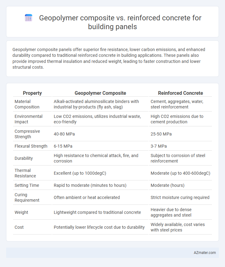 Geopolymer composite vs. reinforced concrete for building panels - What is The Difference?