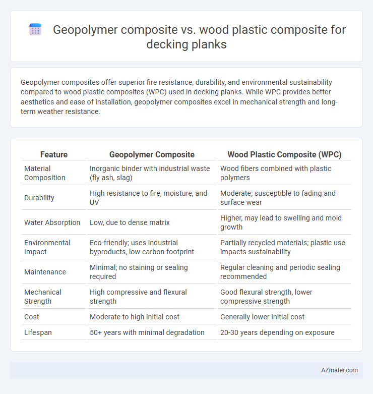 Geopolymer composite vs. wood plastic composite for decking planks - What is The Difference?
