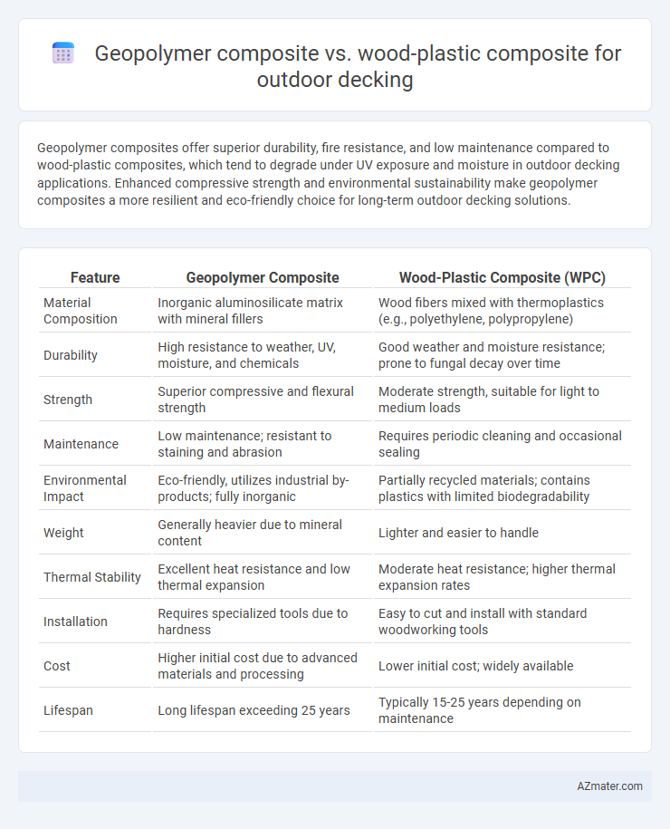Geopolymer composite vs. wood-plastic composite for outdoor decking - What is The Difference?
