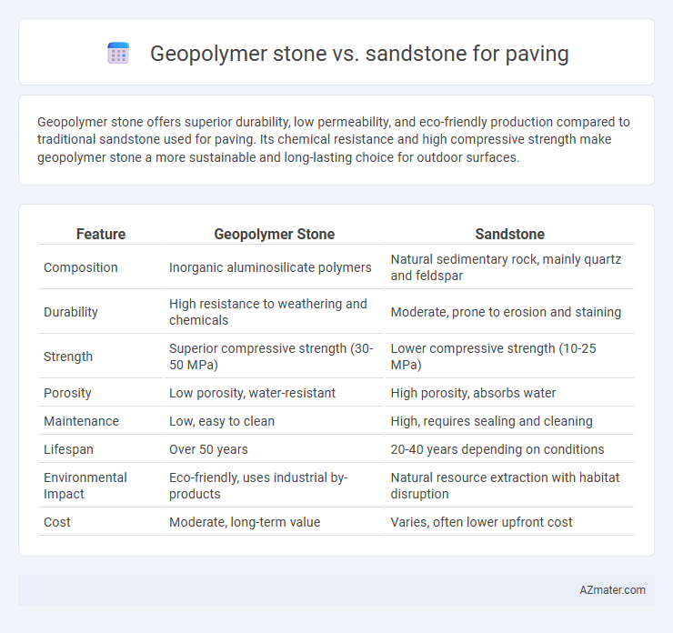 Geopolymer stone vs. sandstone for paving - What is The Difference?