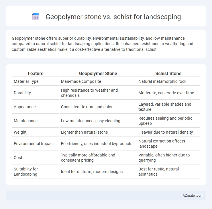 Geopolymer stone vs. schist for landscaping - What is The Difference?