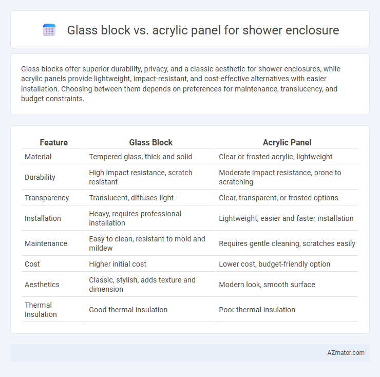 Glass block vs. acrylic panel for shower enclosure - What is The Difference?
