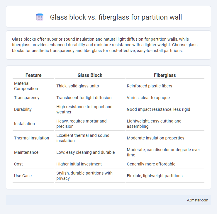 Glass block vs. fiberglass for partition wall - What is The Difference?