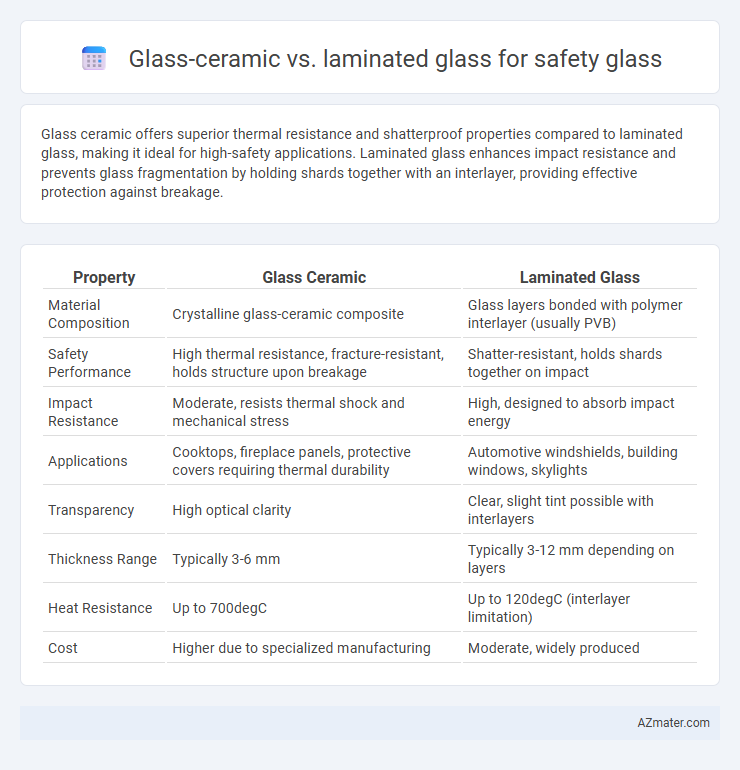 Glass-ceramic vs. laminated glass for safety glass - What is The Difference?