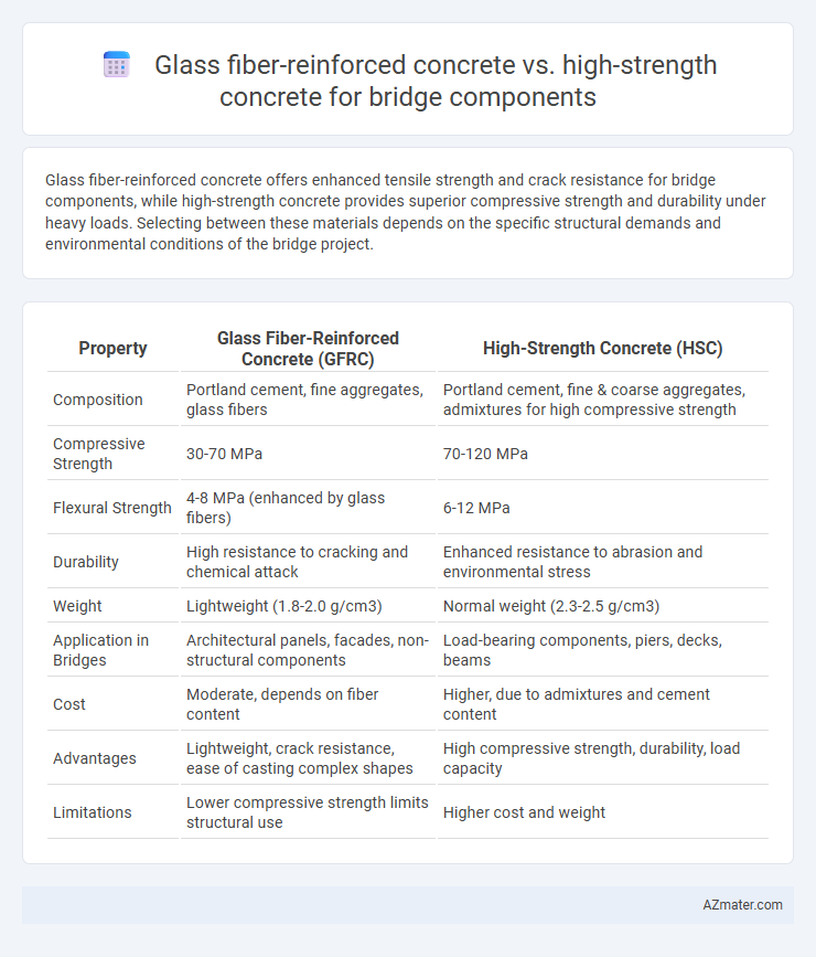 Glass fiber-reinforced concrete vs. high-strength concrete for bridge components - What is The Difference?