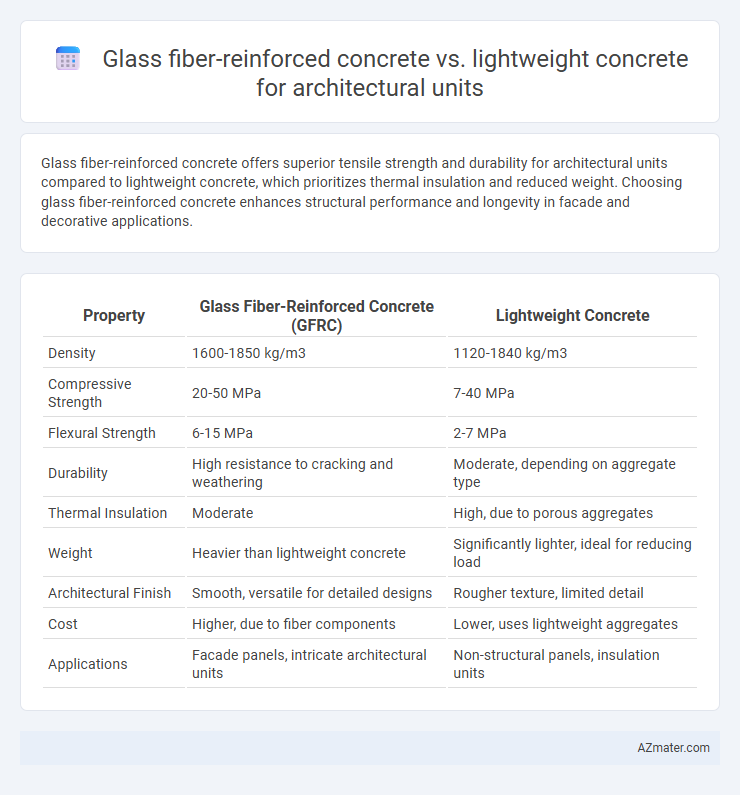 Glass fiber-reinforced concrete vs. lightweight concrete for architectural units - What is The Difference?