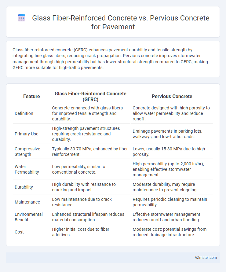 Glass Fiber-Reinforced Concrete vs. Pervious Concrete for Pavement - What is The Difference?