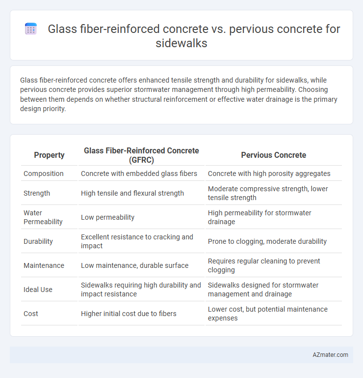 Glass fiber-reinforced concrete vs. pervious concrete for sidewalks - What is The Difference?