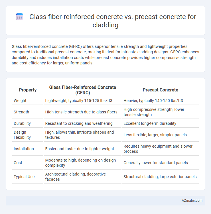 Glass fiber-reinforced concrete vs. precast concrete for cladding - What is The Difference?