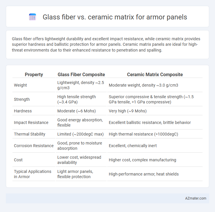 Glass fiber vs. ceramic matrix for armor panels - What is The Difference?