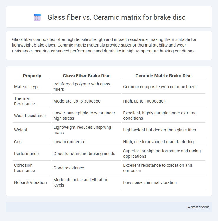 Glass fiber vs. Ceramic matrix for brake disc - What is The Difference?