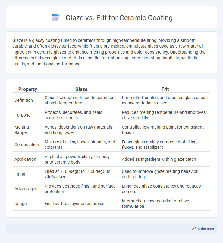 Glaze vs. Frit for Ceramic Coating - What is The Difference?