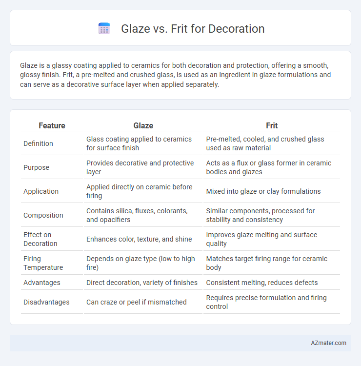 Glaze vs. Frit for Decoration - What is The Difference?