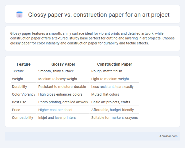 Glossy paper vs. construction paper for an art project - What is The Difference?
