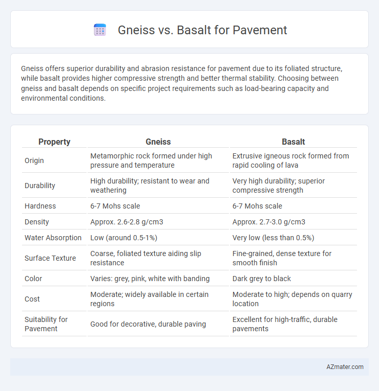 Gneiss vs. Basalt for Pavement - What is The Difference?