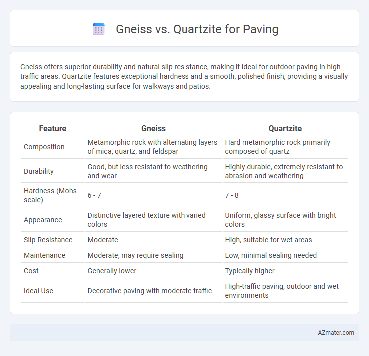 Gneiss vs. Quartzite for Paving - What is The Difference?