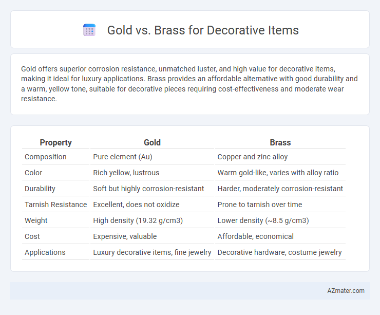 Gold vs. Brass for Decorative Items - What is The Difference?