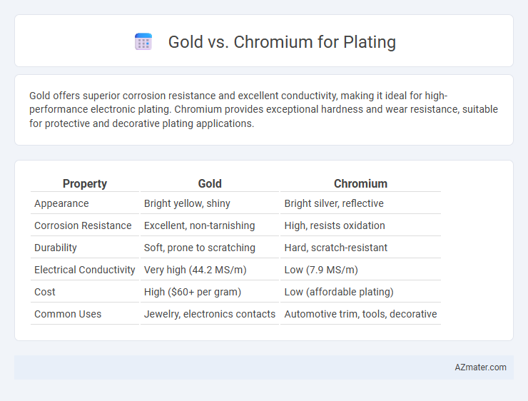 Gold vs. Chromium for Plating - What is The Difference?