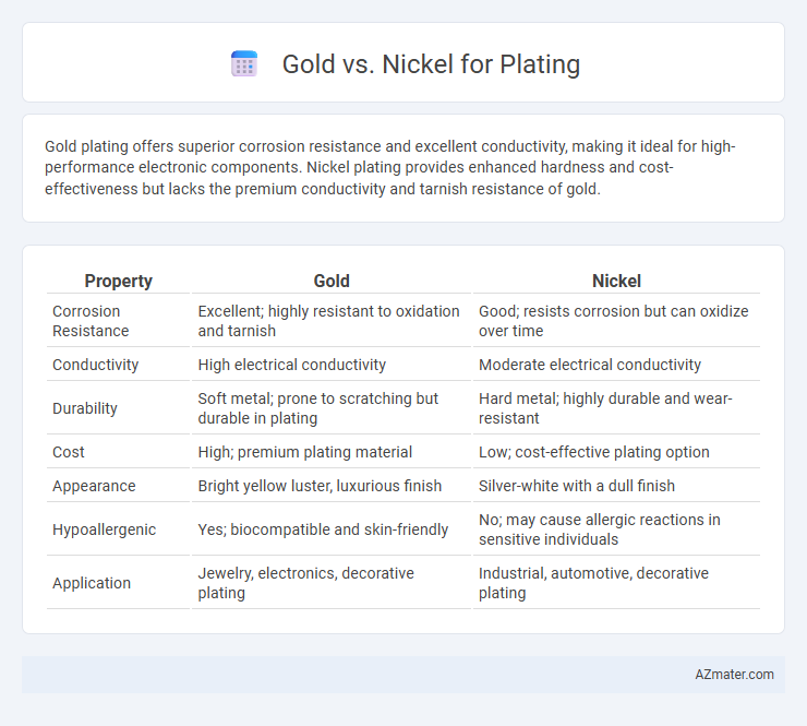 Gold vs. Nickel for Plating - What is The Difference?