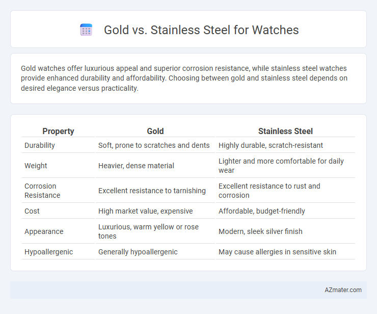 Gold vs. Stainless Steel for Watches - What is The Difference?