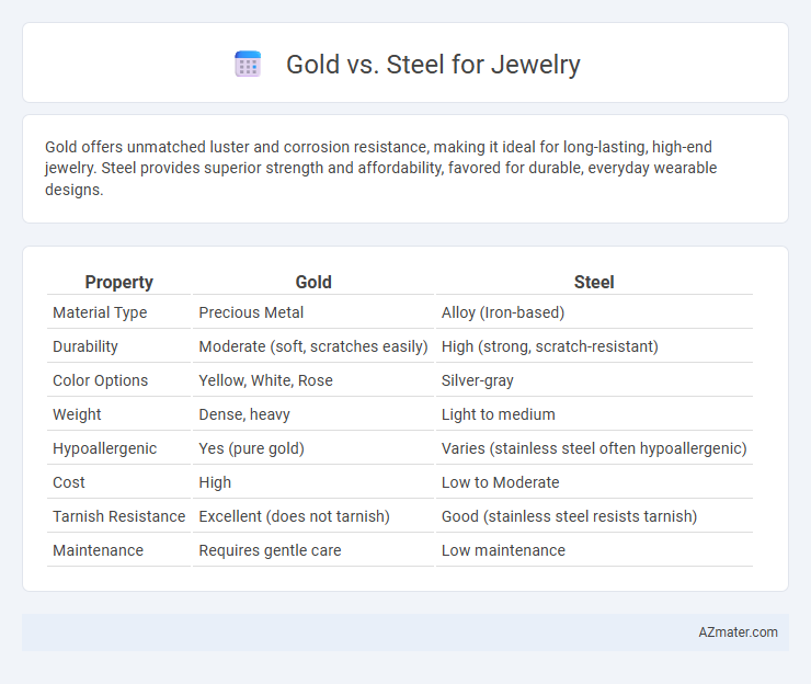 Gold vs. Steel for Jewelry - What is The Difference?