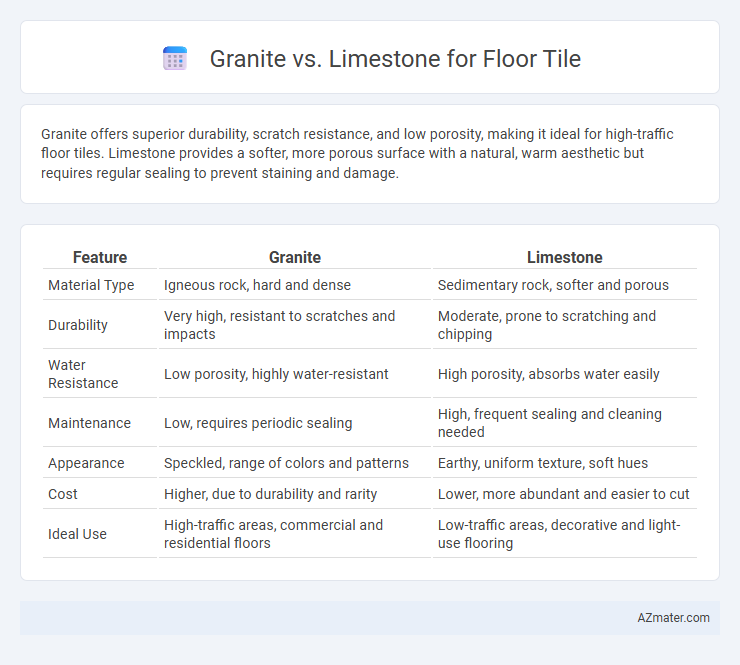 Granite vs. Limestone for Floor Tile - What is The Difference?