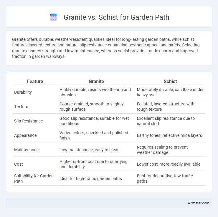 Granite vs. Schist for Garden Path - What is The Difference?
