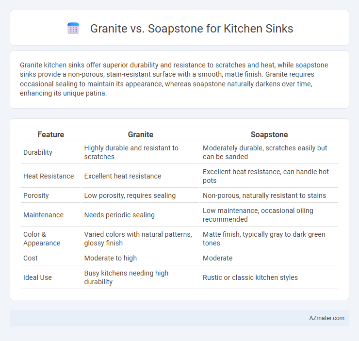 Granite vs. Soapstone for Kitchen Sinks - What is The Difference?