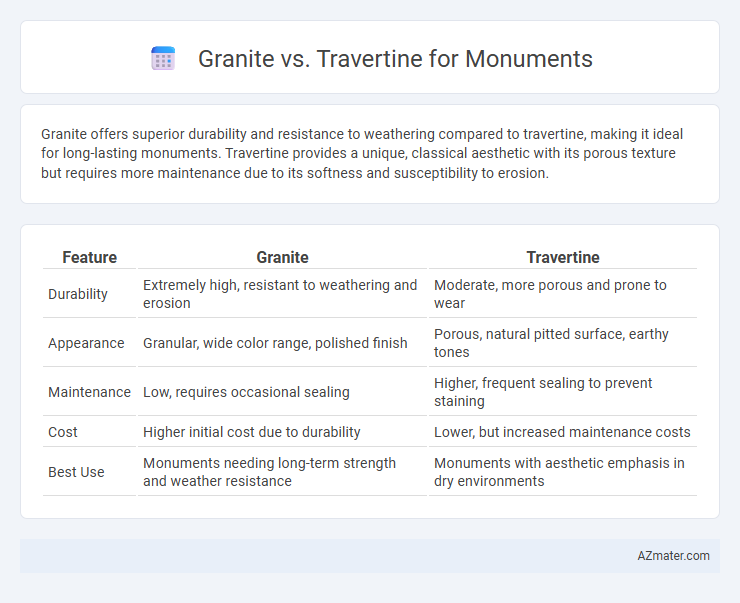 Granite vs. Travertine for Monuments - What is The Difference?