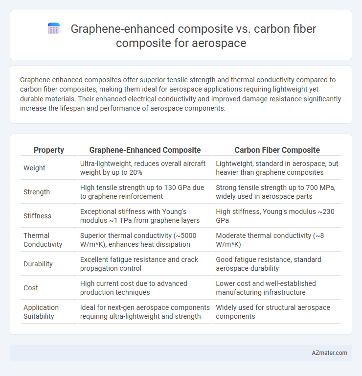 Graphene-enhanced composite vs. carbon fiber composite for aerospace - What is The Difference?