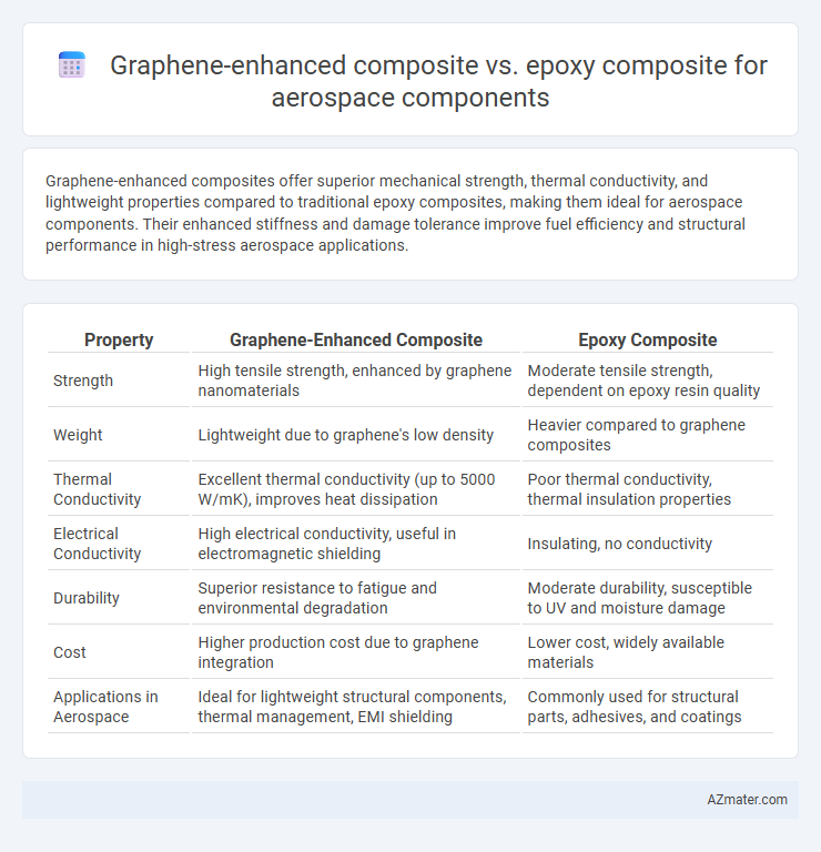 Graphene-enhanced composite vs. epoxy composite for aerospace components - What is The Difference?