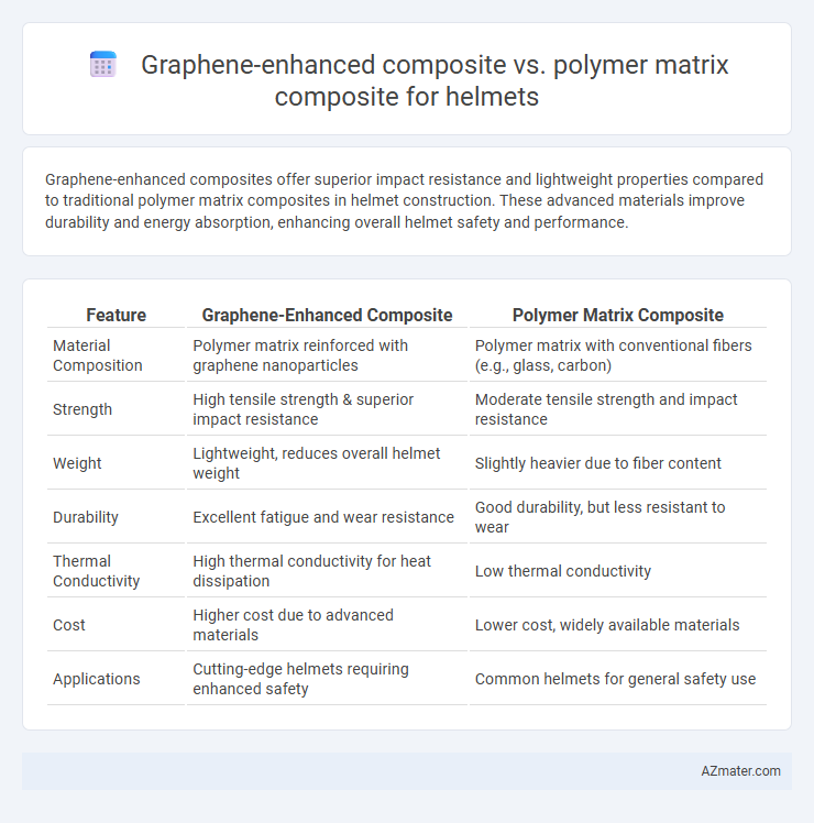 Graphene-enhanced composite vs. polymer matrix composite for helmets - What is The Difference?