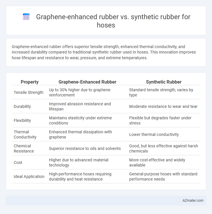 Graphene-enhanced rubber vs. synthetic rubber for hoses - What is The Difference?