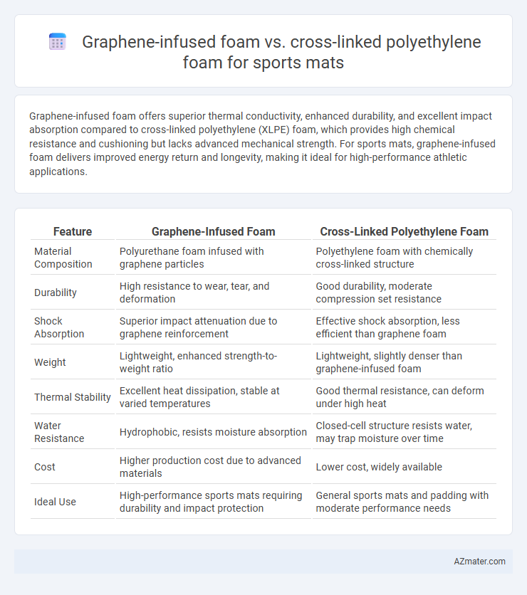 Graphene-infused foam vs. cross-linked polyethylene foam for sports mats - What is The Difference?