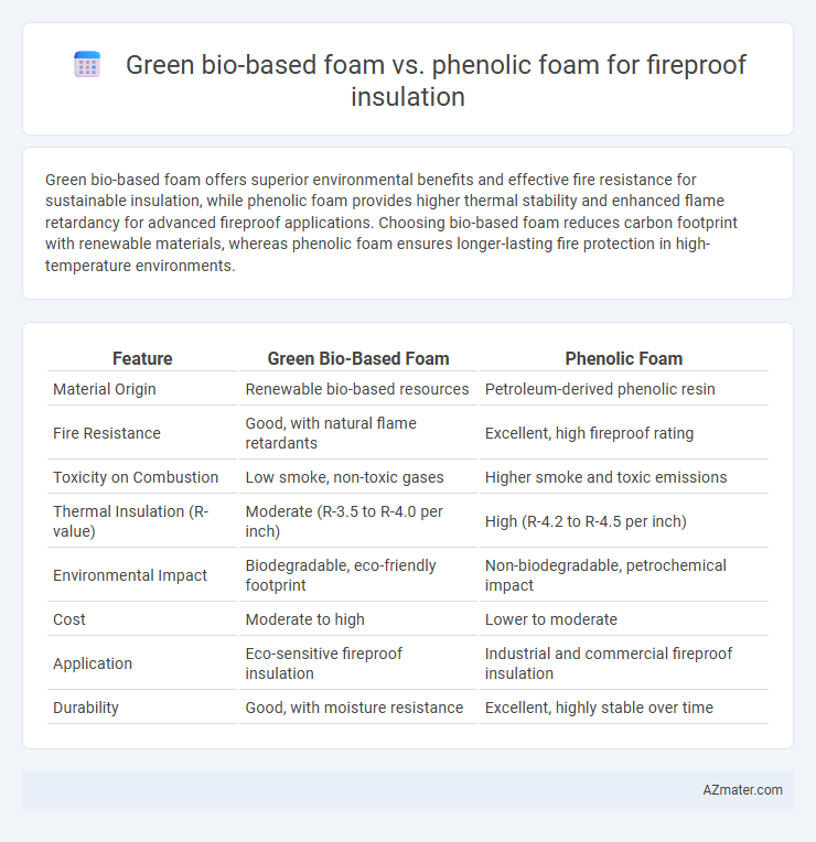 Green bio-based foam vs. phenolic foam for fireproof insulation - What is The Difference?
