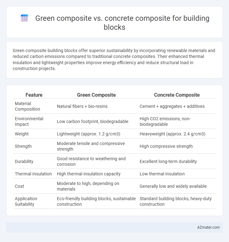 Green composite vs. concrete composite for building blocks - What is The Difference?