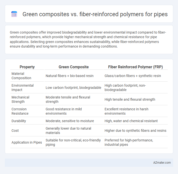 Green composites vs. fiber-reinforced polymers for pipes - What is The Difference?