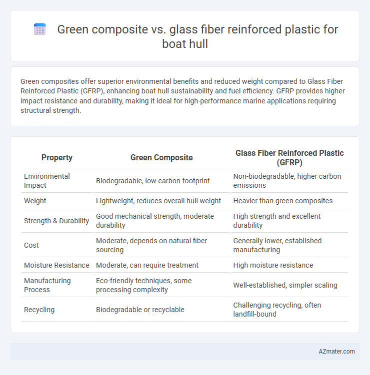 Green composite vs. glass fiber reinforced plastic for boat hull - What is The Difference?