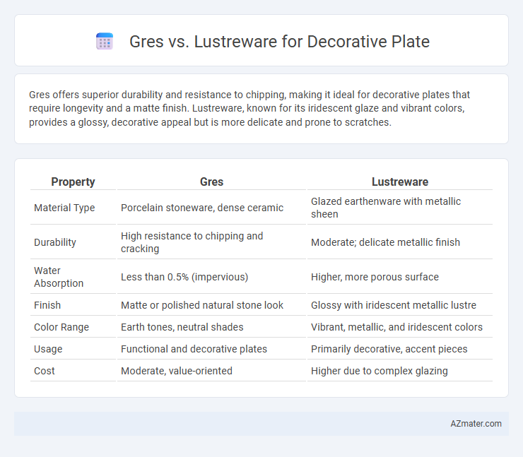 Gres vs. Lustreware for Decorative Plate - What is The Difference?