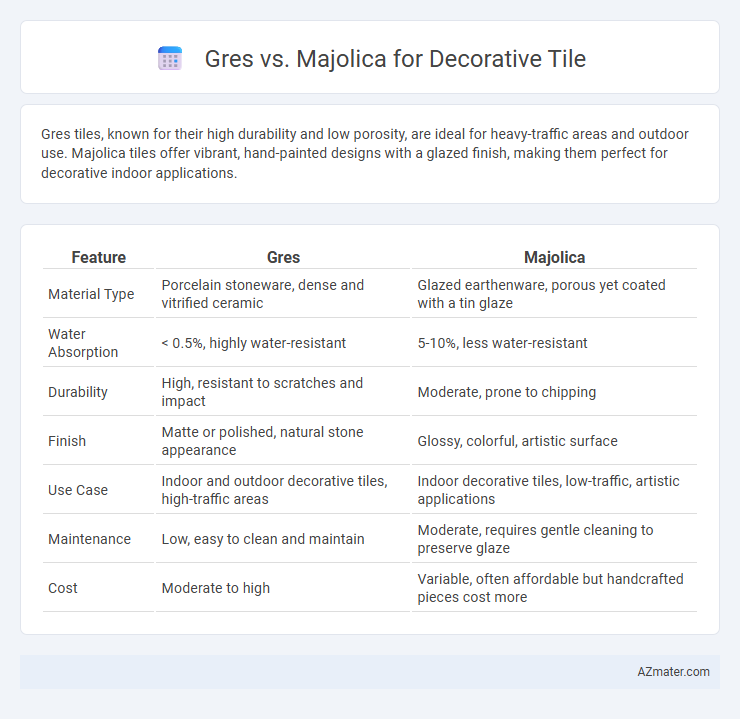 Gres vs. Majolica for Decorative Tile - What is The Difference?