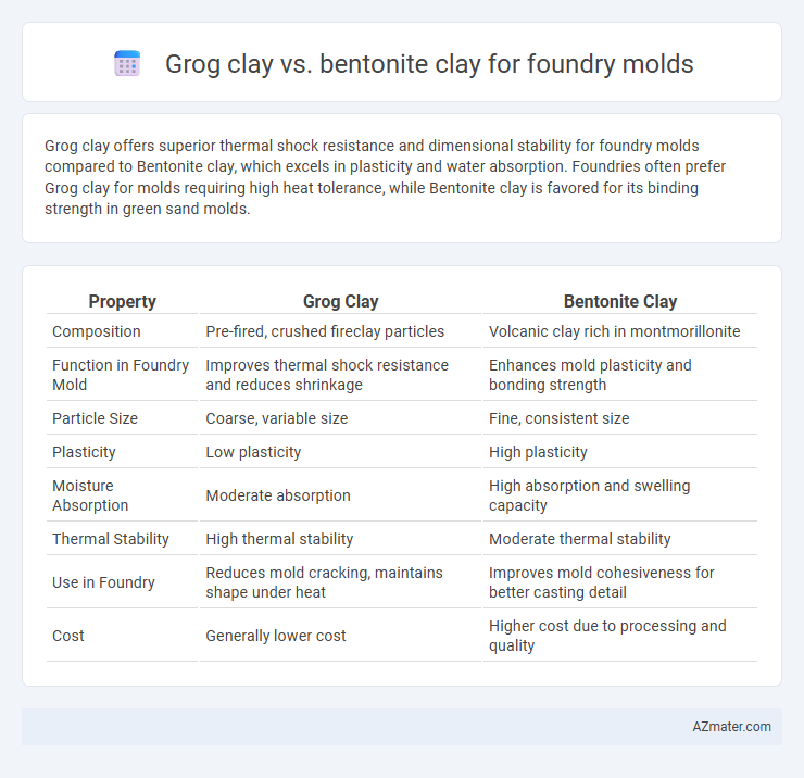 Grog clay vs. bentonite clay for foundry molds - What is The Difference?